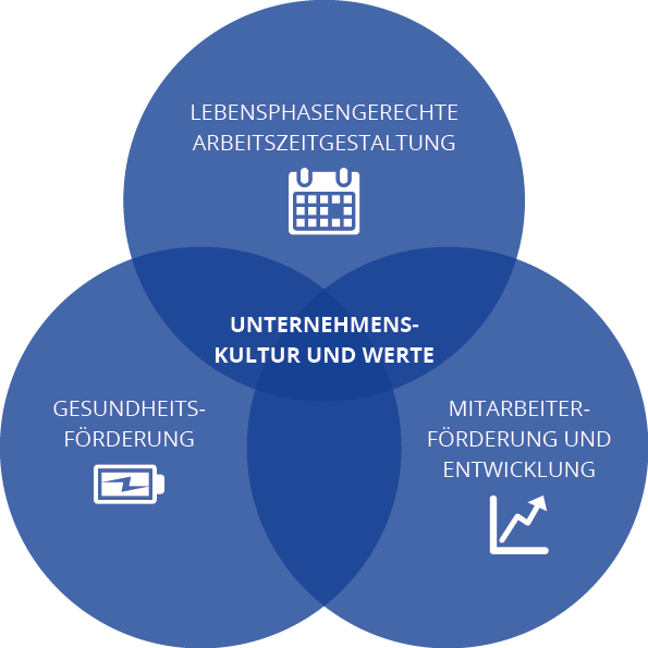 ONCOTEC - Karriere - Eine passende Zusammensetzung